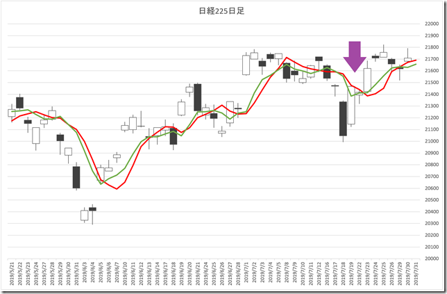 chart29