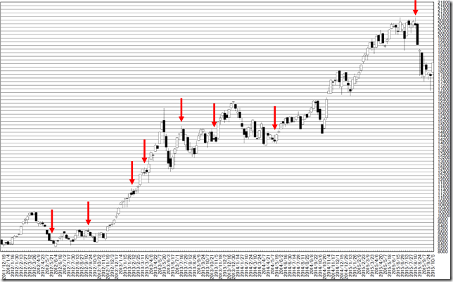 chart2_conv