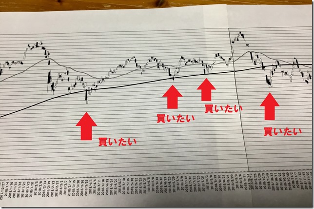 chart2