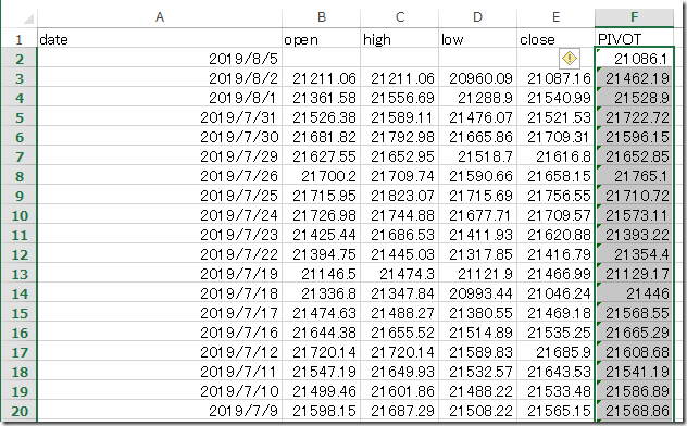 chart2