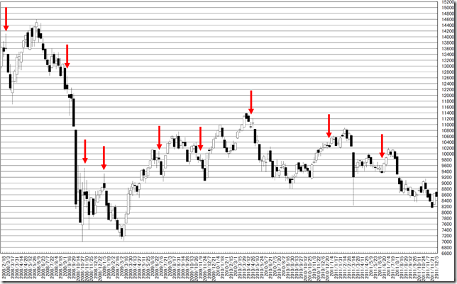 chart3_conv