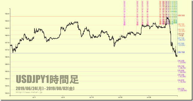 chart3_conv