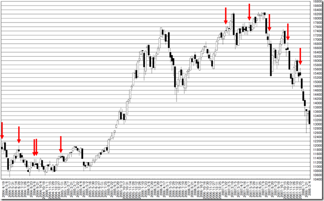 chart4_conv