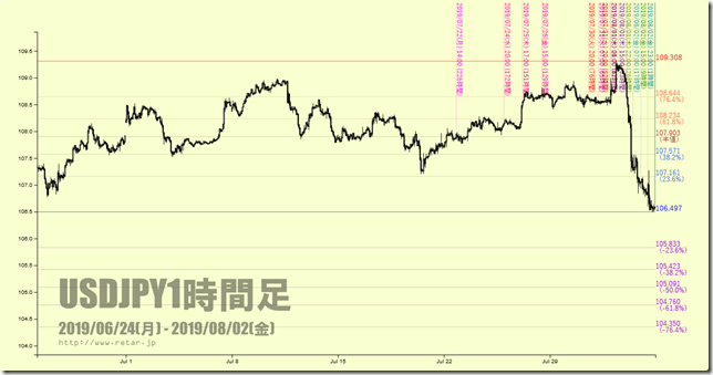 chart4_conv