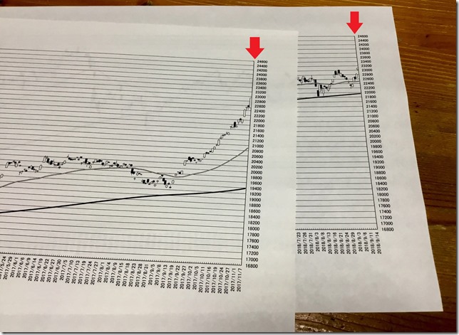 chart4