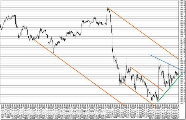 chart6_conv