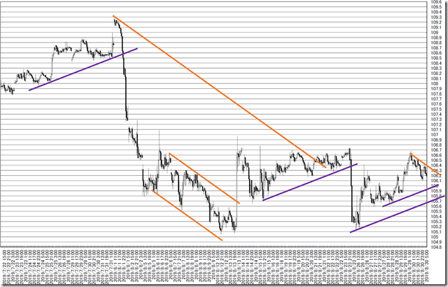 chart6_conv