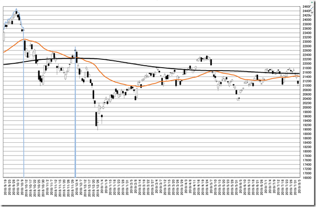 chart6