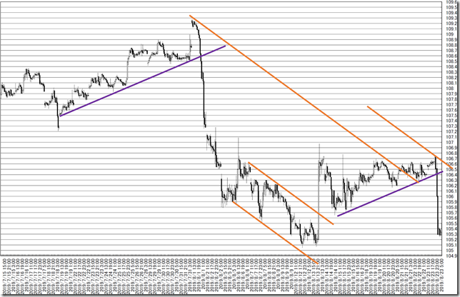 chart7_conv