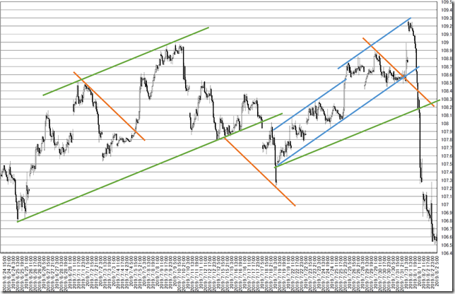 chart7_conv