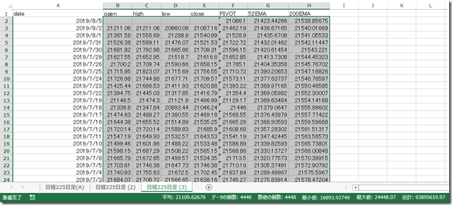 chart7