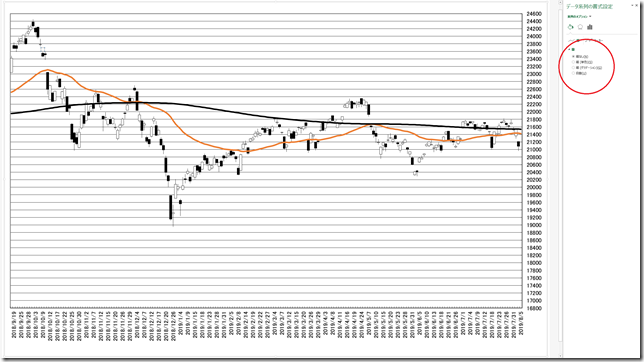 chart7