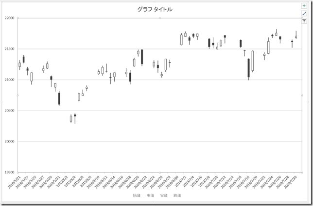 chart8