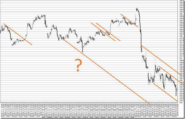 chart9_conv