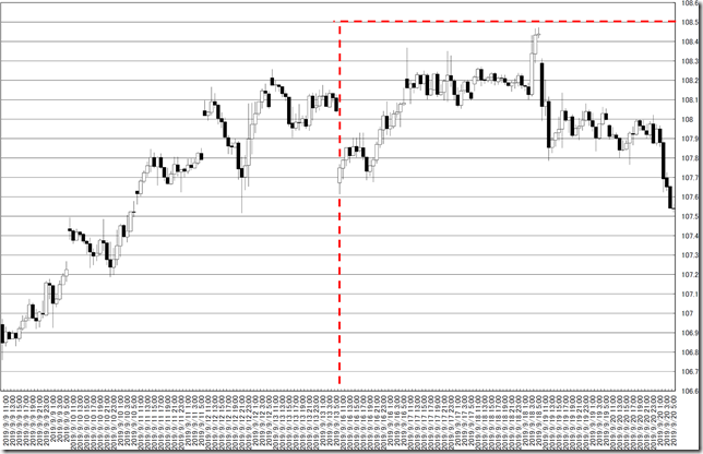 chart0_conv