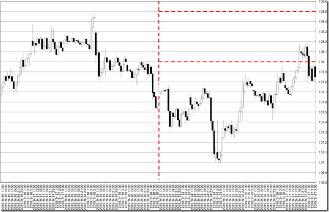 chart0_conv