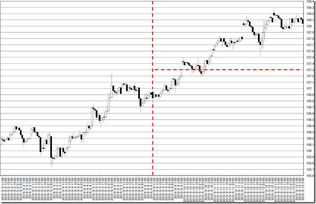 chart0_conv