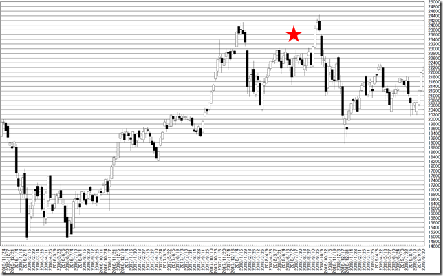 chart1_conv