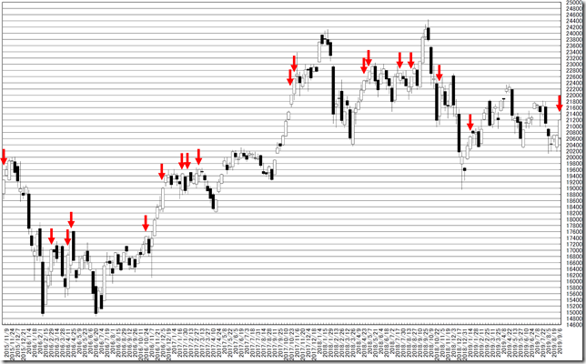 chart1_conv