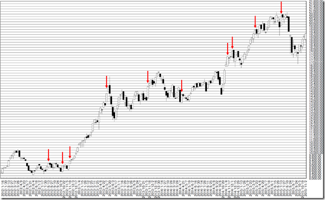 chart2_conv