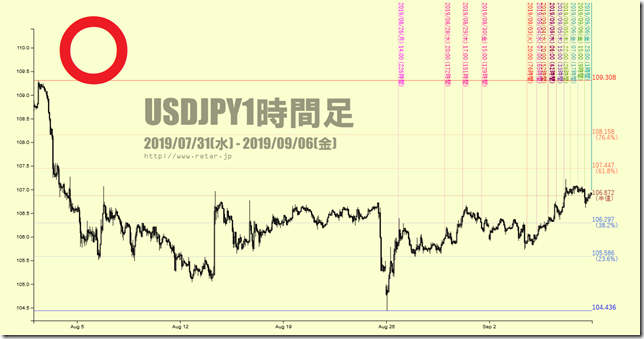 chart2