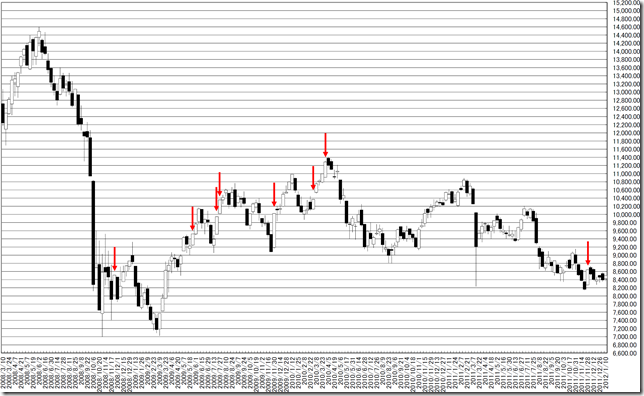 chart3_conv