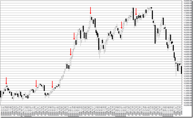 chart4_conv