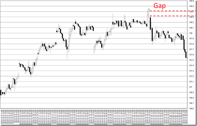 chart5_conv