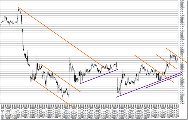 chart6_conv