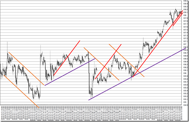 chart7_conv