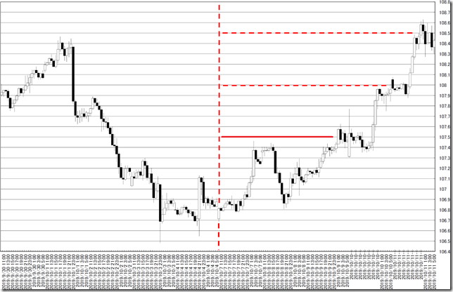 chart0_conv