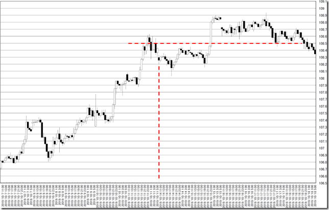 chart0_conv