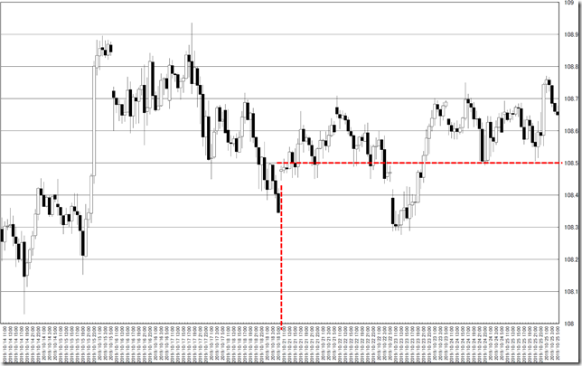 chart0_conv