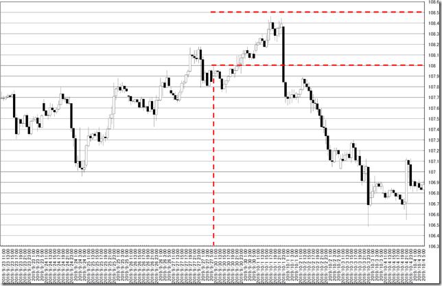 chart0_conv