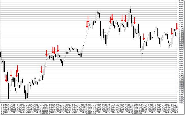 chart1_conv