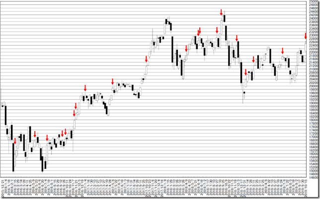 chart1_conv