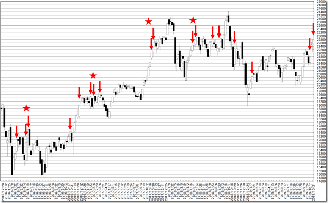 chart1_conv