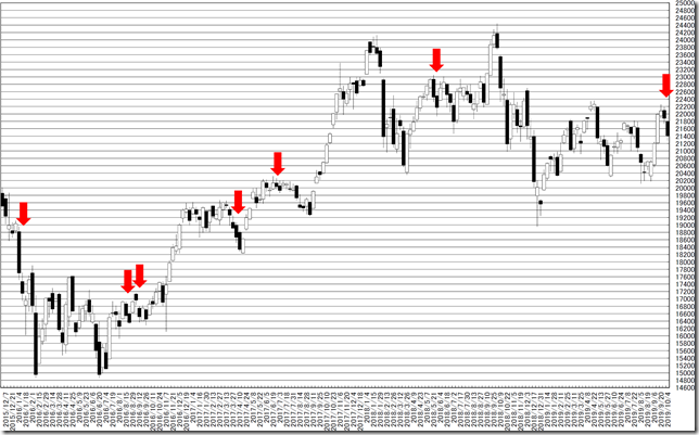 chart1_conv