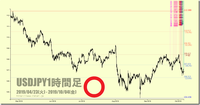 chart1