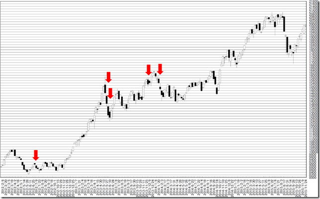 chart2_conv