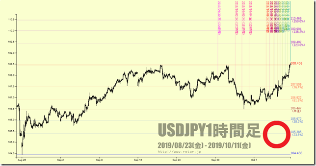 chart3