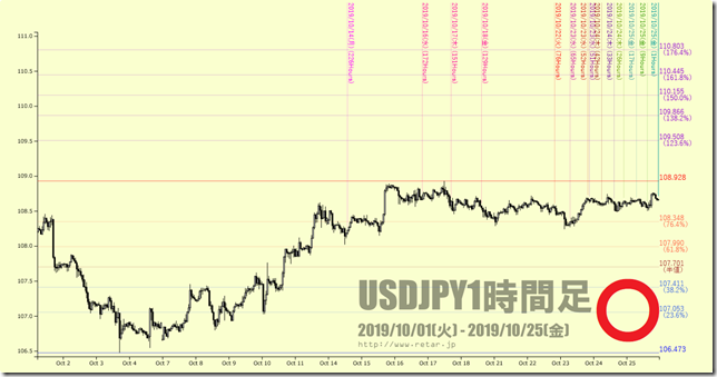 chart3