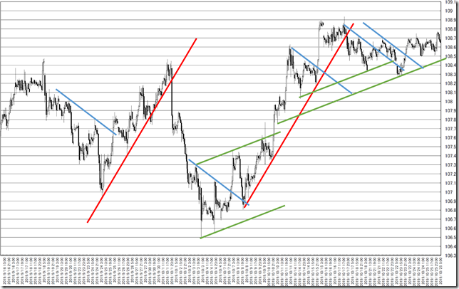 chart7_conv