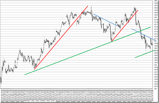 chart7_conv