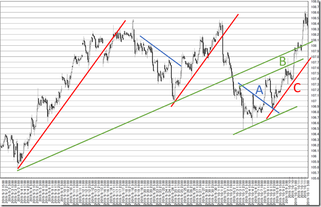 chart8_conv