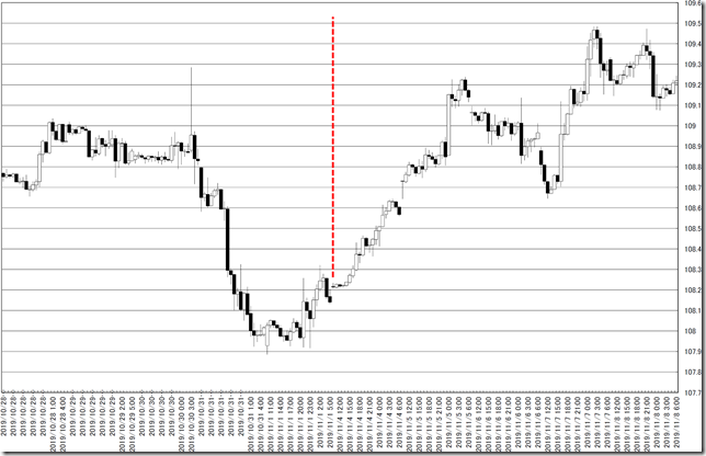 chart0_conv