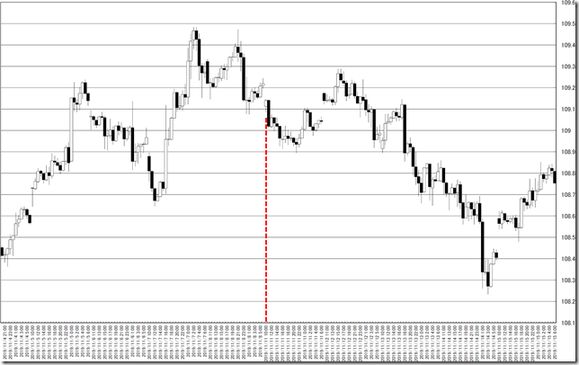 chart0_conv