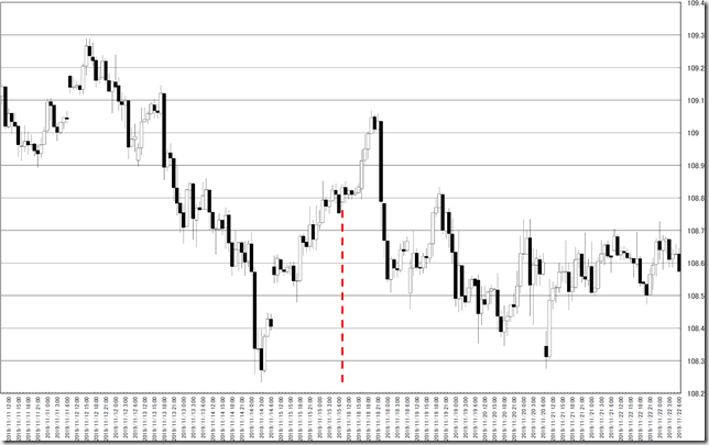 chart0_conv