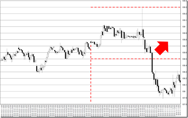 chart0_conv