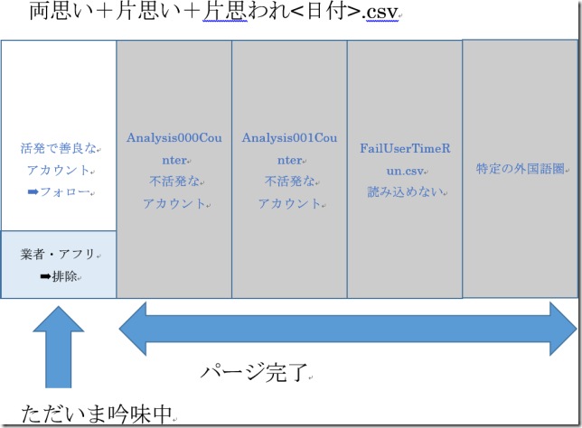 chart13_conv